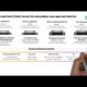 HPE ProLiant Gen11 Servers with 4th Gen Intel® Xeon® Scalable Processors | Chalk Talk