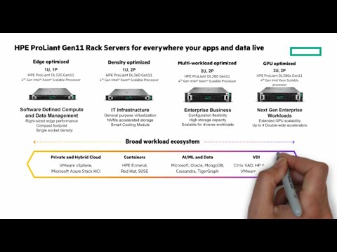 HPE ProLiant Gen11 Servers with 4th Gen Intel® Xeon® Scalable Processors | Chalk Talk