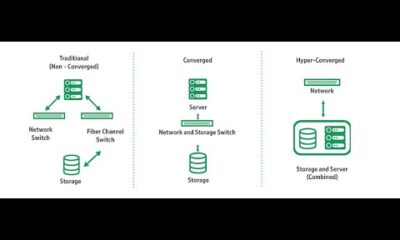 2. Rack vs Blade Servers and Traditional vs Converged vs HyperCoverged Infrastructure | Telugu