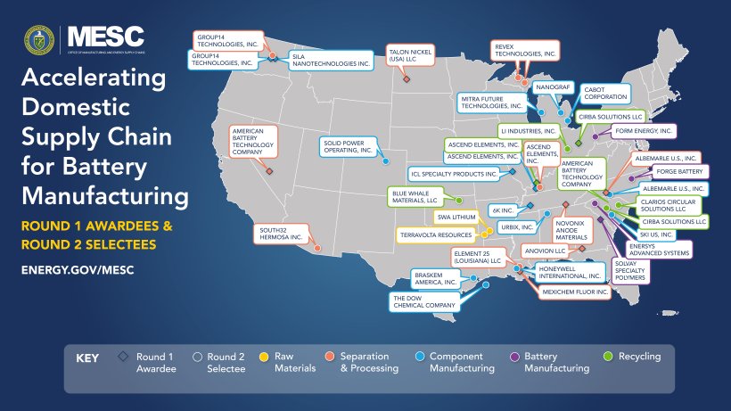 MESC Batteries Map