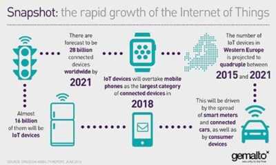 Internet of things | Digital Watch Observatory