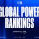 Riot Games launches LoL esports Global Power Rankings