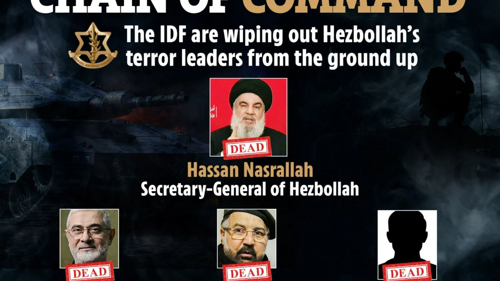 How Israel wiped out Hezbollah chiefs one-by-one as 'assassination' of terror boss leaves Middle East on knife-edge