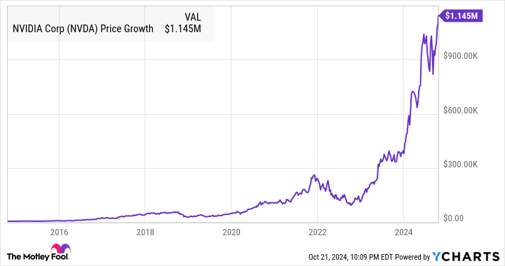 Should You Buy This Millionaire-Maker Stock Instead of Nvidia?