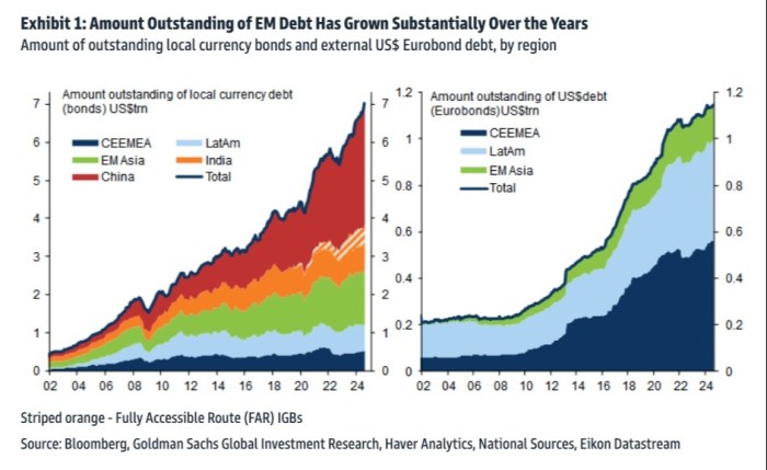 Two decades of EM bond history