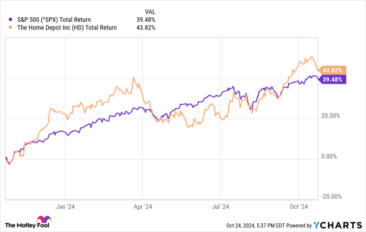 These 2 Magnificent S&P 500 Growth Stocks Will Crush the Market Over the Next 5 Years