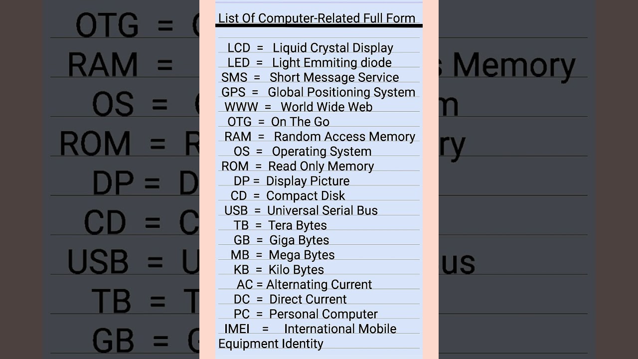 Full Form Of Computer: List Of Computer-Related Full Forms 👈