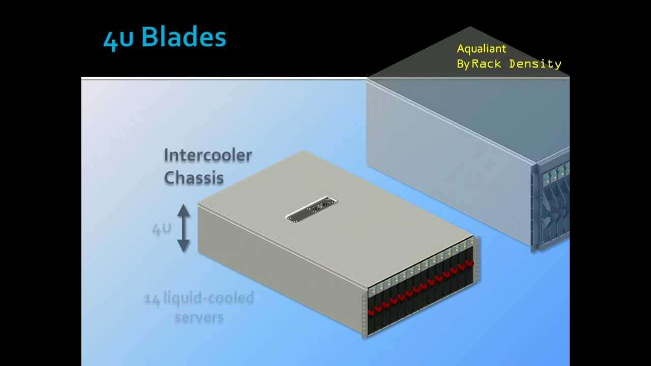 Aqualiant Blade Servers