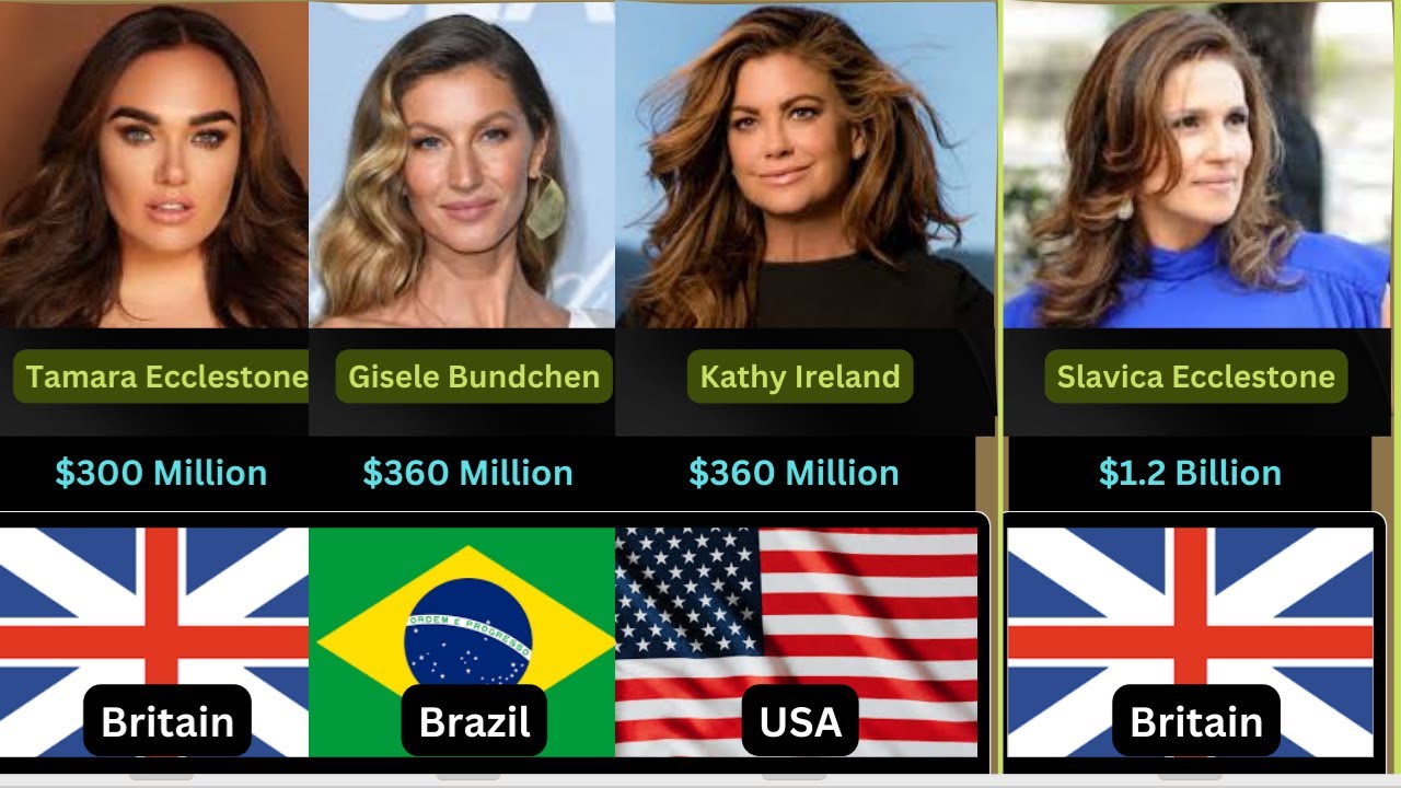 Top Richest Female Models Of The World 2022 | Comparison Video