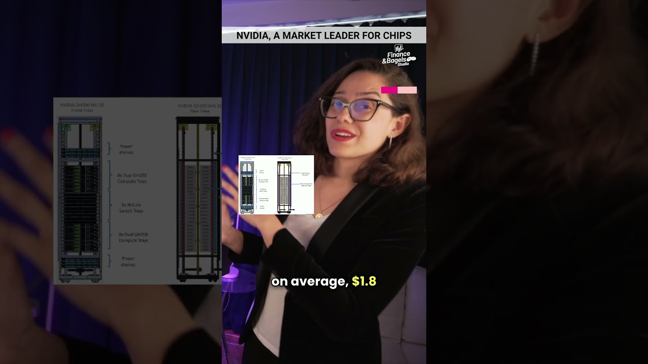 NVIDIA, price of 1 chip? price of 1 server rack? #ai #nvidia #nvda