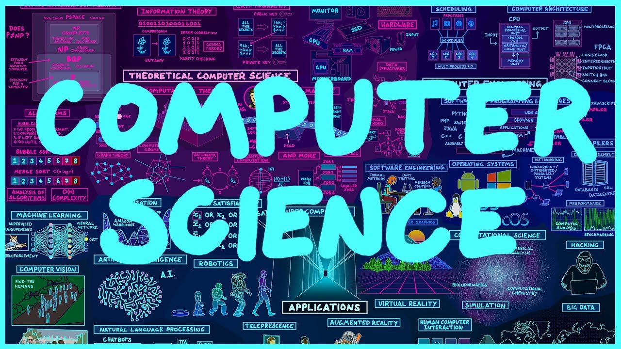 Map of Computer Science