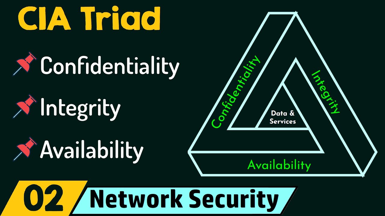 CIA Triad