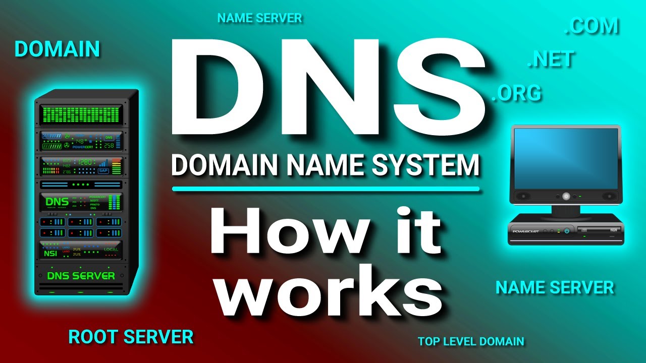 How a DNS Server (Domain Name System) works.