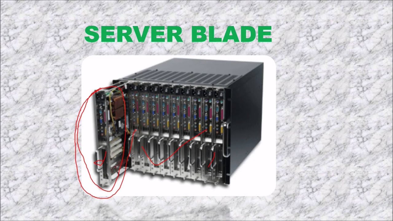 What are BLADE SERVERS | INTRODUCTION TO BLADE SERVERS | BLADE SERVERS Explained HINDI URDU