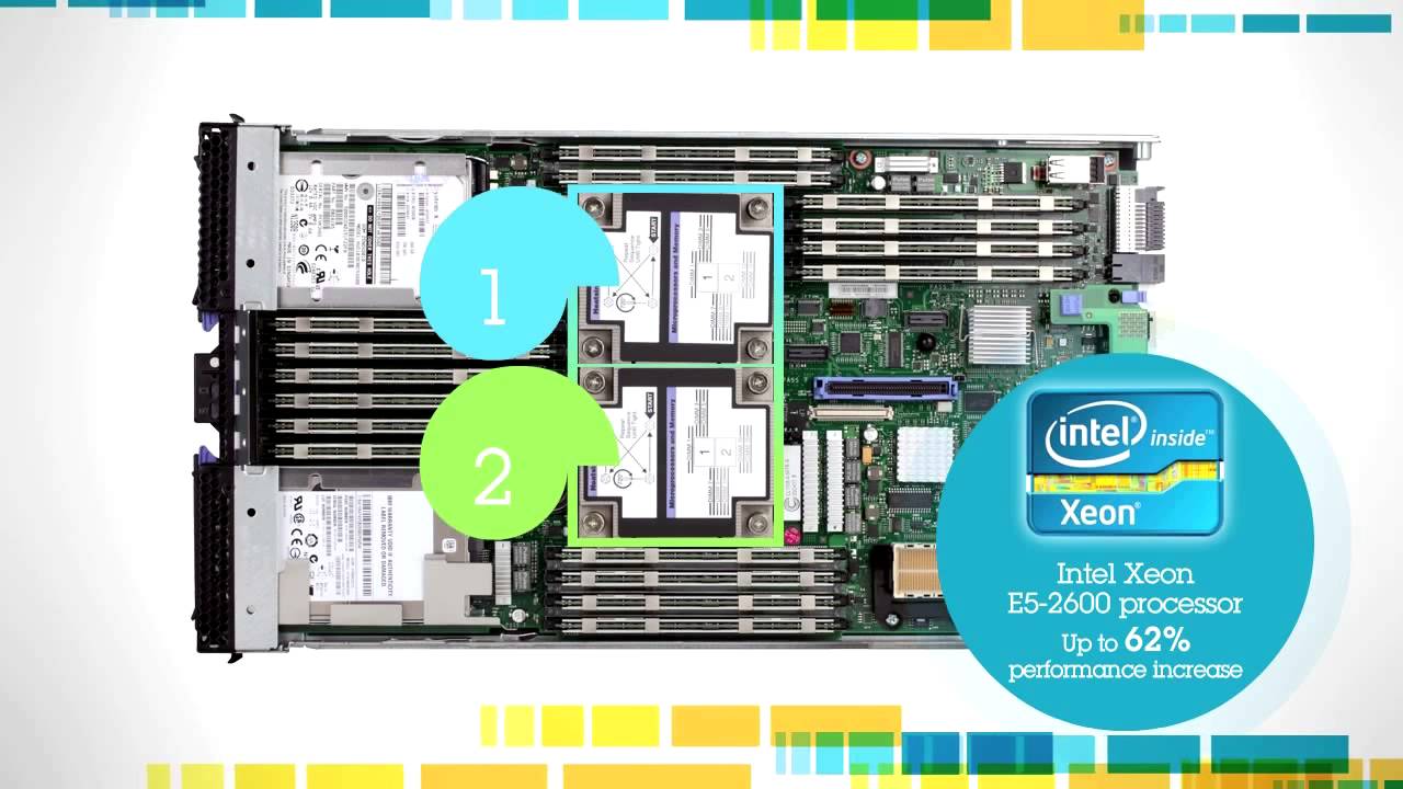 IMPERIUM I.T - Apresentação IBM BladeCenter HS23 Blade Server