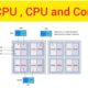 what is VCPU? CPU - Core - Threads #compute #vcpu #bigdata #sparkcluster #databrickscluster #cluster