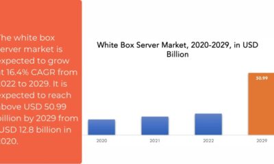 White Box Server Market | Exactitude Consultancy Reports