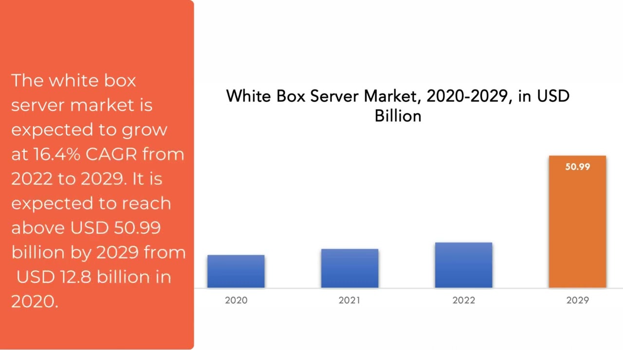 White Box Server Market | Exactitude Consultancy Reports