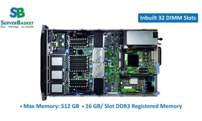 Dell PowerEdge R810 Rack Server - Specification, Benefits & Ideal User- SMEs