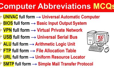 Computer Abbreviations For Competitive Exams | Top 100 MCQs