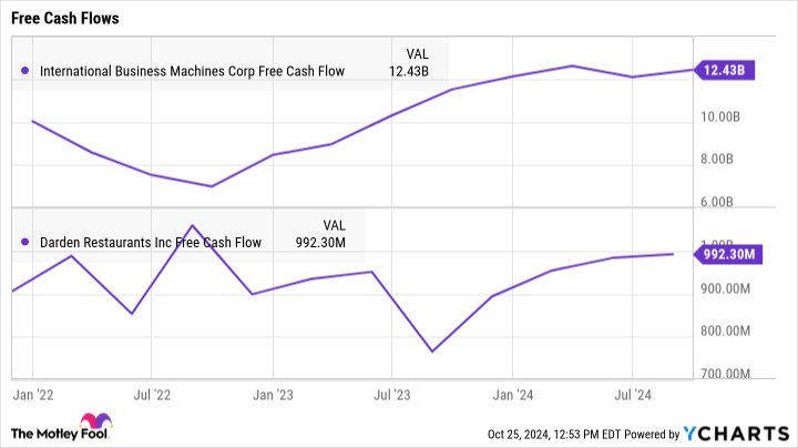 2 High-Yield Dividend Stocks That Are Screaming Buys Right Now