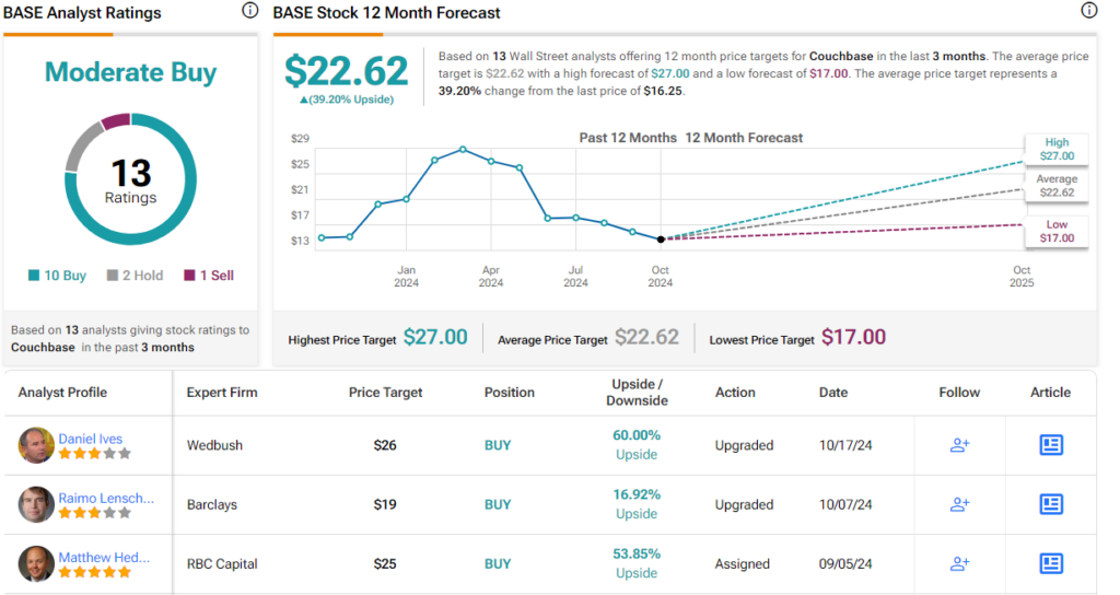 Time to Hit Buy on These 2 Software Stocks, Says Daniel Ives