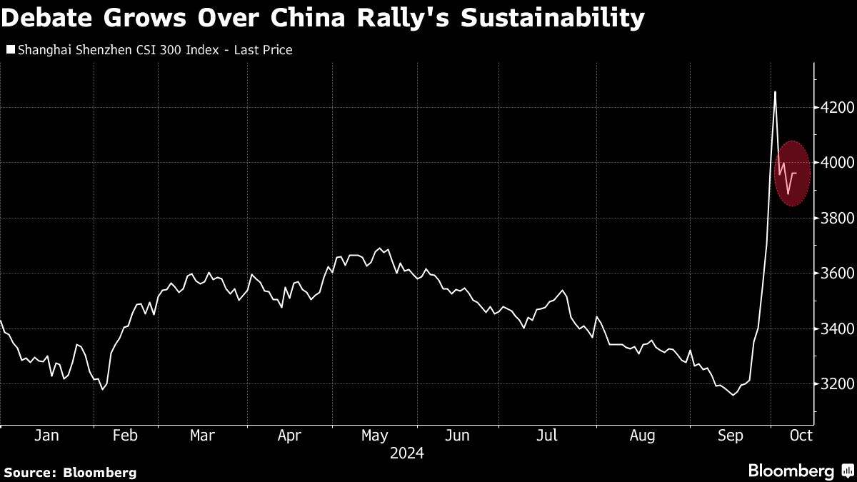 Chinese Stocks See Choppy Trade as Investors Debate Next Move