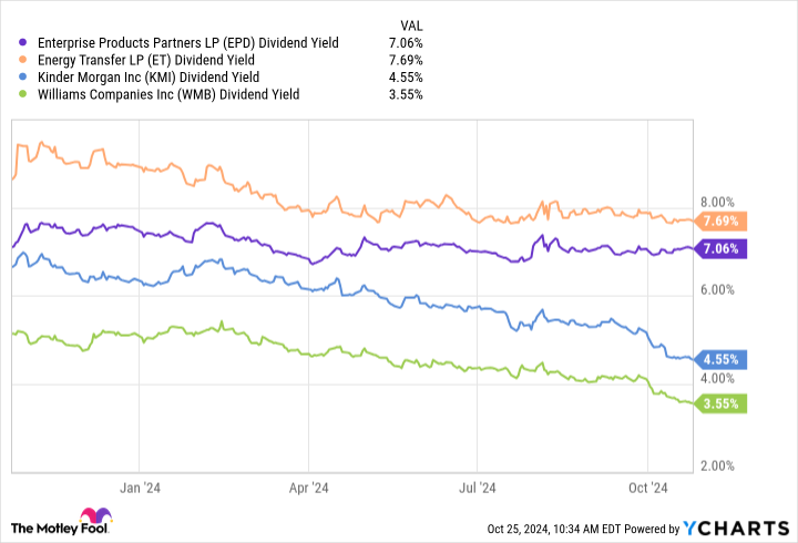 This Billionaire Income Investor Prefers These Ultra-High-Yield Dividend Stocks Right Now