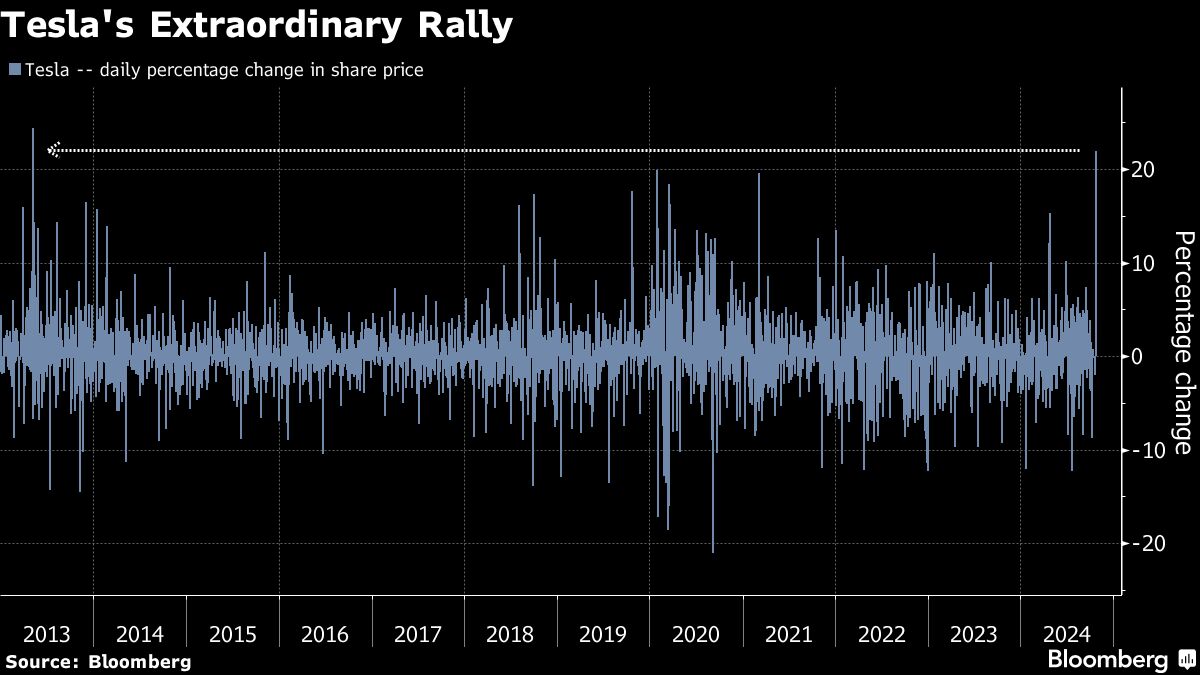 Bloomberg