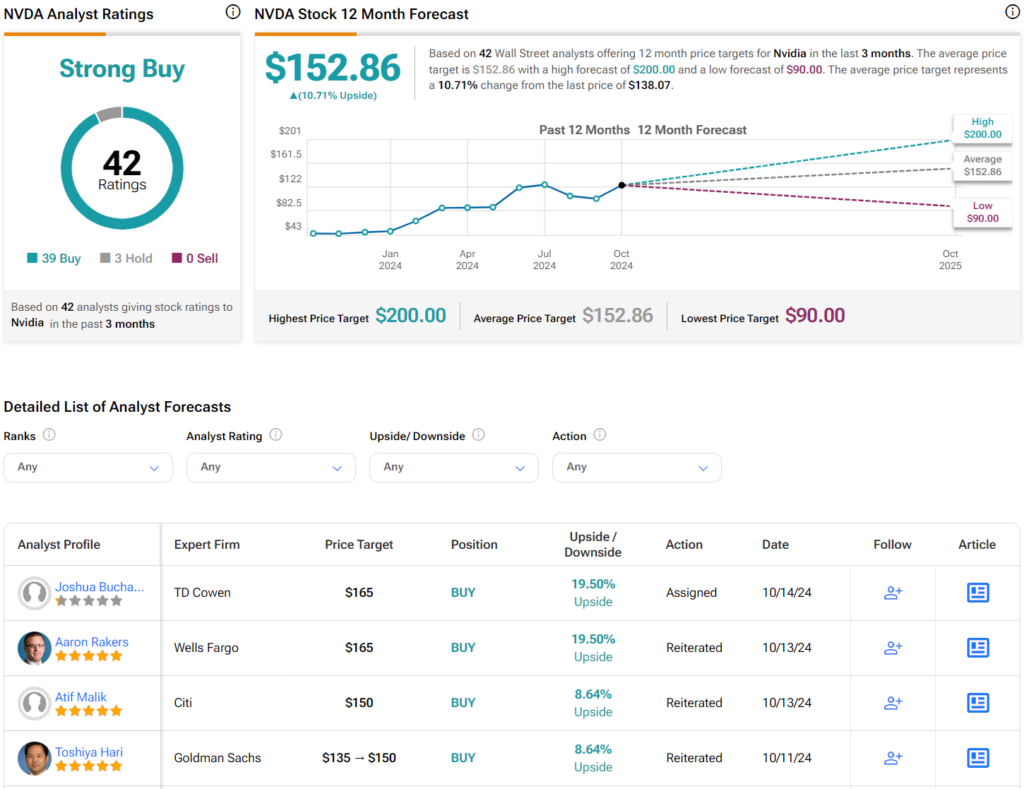 Which Is the Better Red-Hot AI Stock?