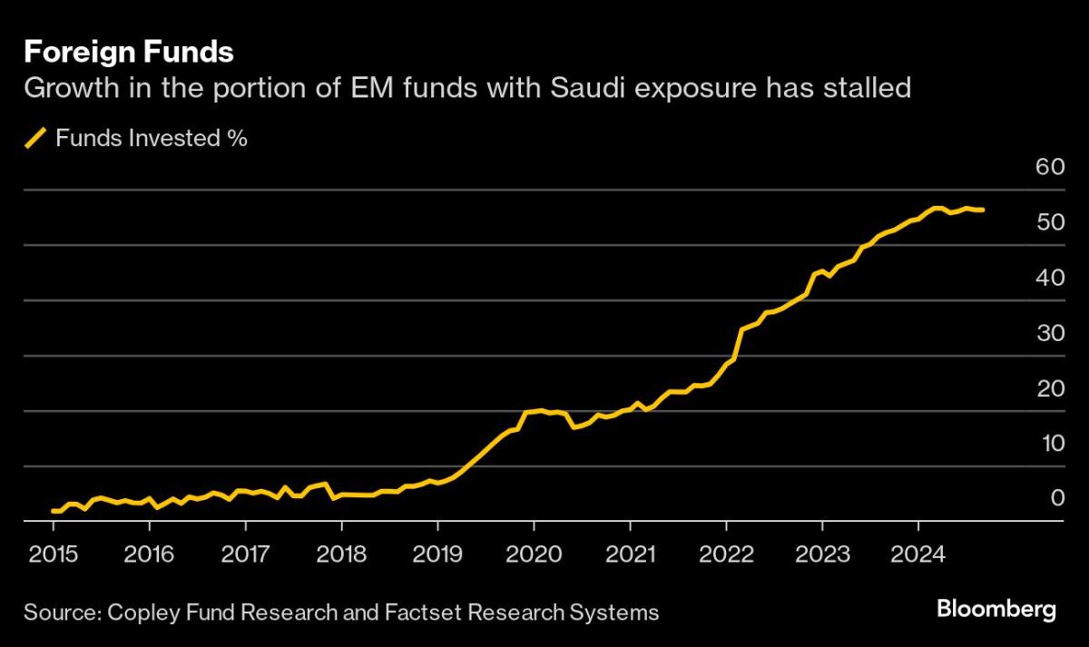 Wall Street and Tech Royalty Fly to Saudi Amid Mideast War