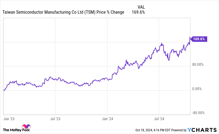 This AI Giant Just Broke Through the $1 Trillion Market Cap Barrier: Here's What Comes Next