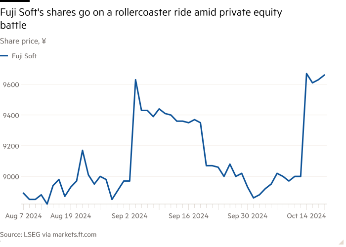 Line chart of Share price, ¥ showing Fuji Soft's shares go on a rollercoaster ride amid private equity battle