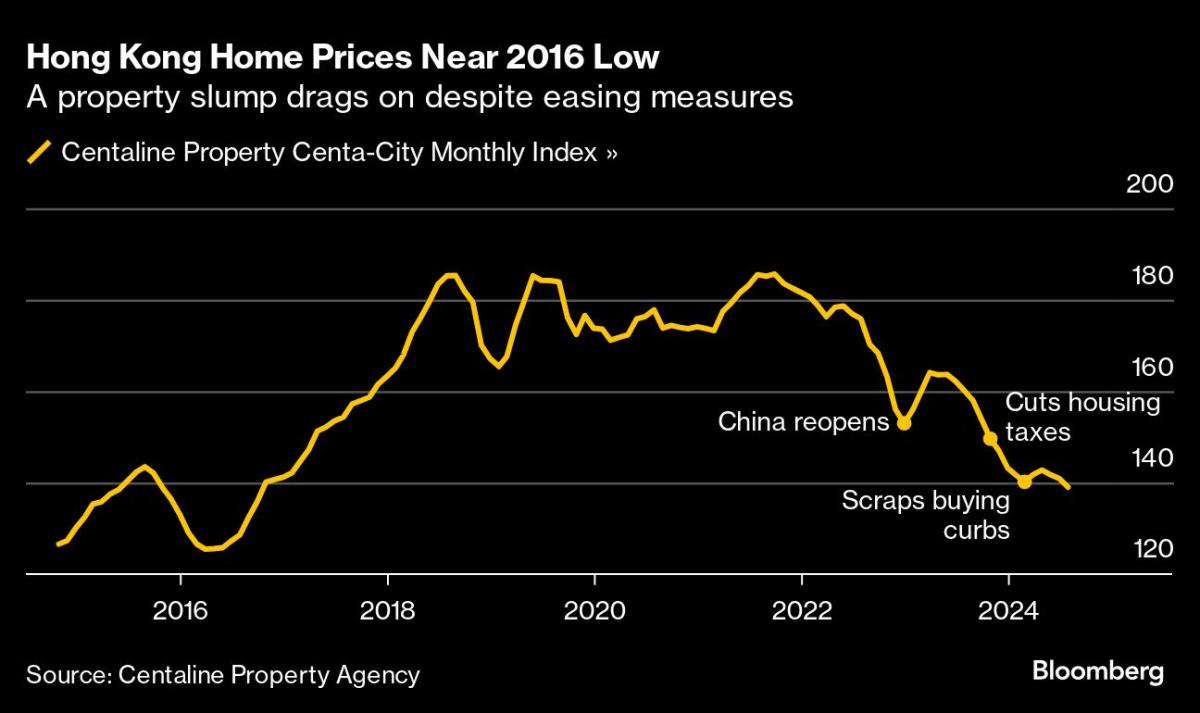 Hong Kong to Relax Housing Rules, Cut Liquor Tax in Growth Push