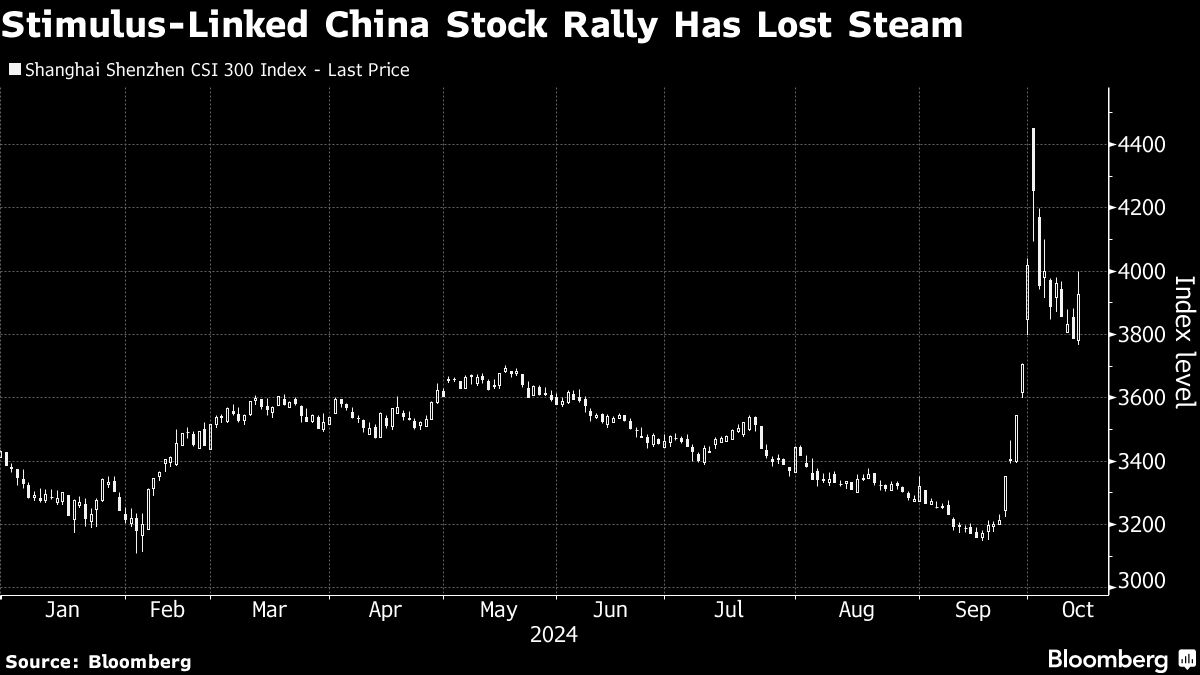 Asian Shares in Tight Range, Gold at Record High: Markets Wrap