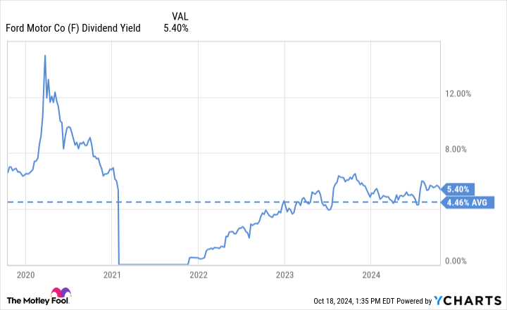 3 Dividend Stocks to Double Up on Right Now