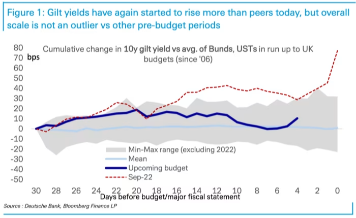 Why chancellors need fiscal rules