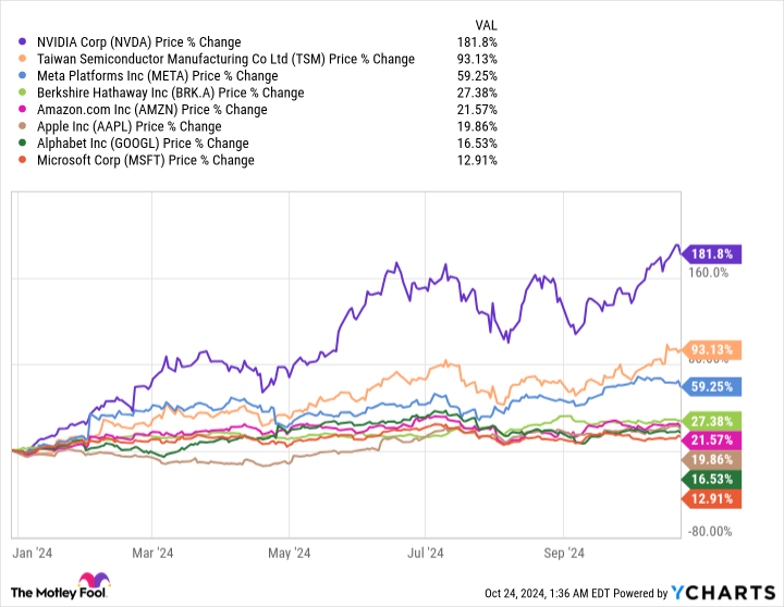 This Will Be the Best-Performing Stock in the $1 Trillion Club in 2025