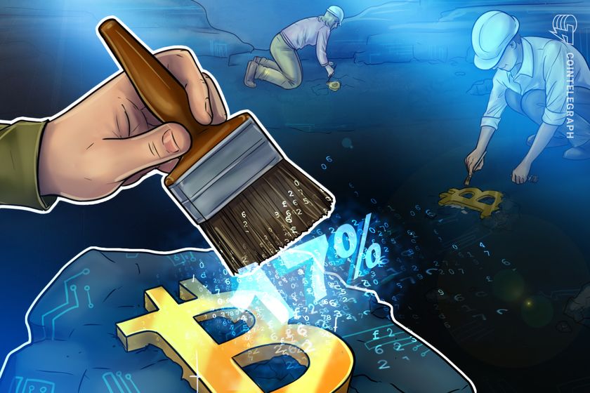 Bitcoin mining stocks rocket 24% on macro climate, AI play: Analyst