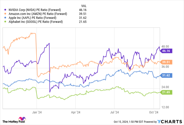 Motley Fool