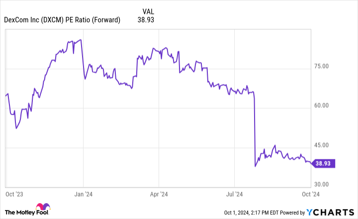 Motley Fool