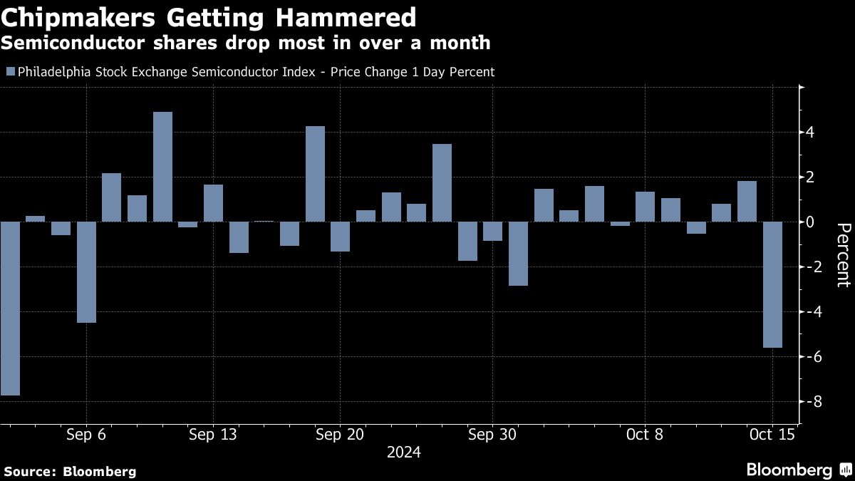 Asian Stocks Slide as Tech Selloff Hurts Risk Mood: Markets Wrap