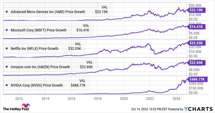 Motley Fool