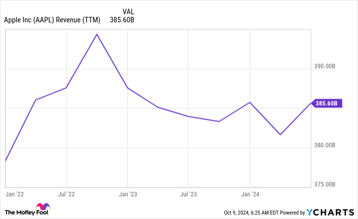 Motley Fool