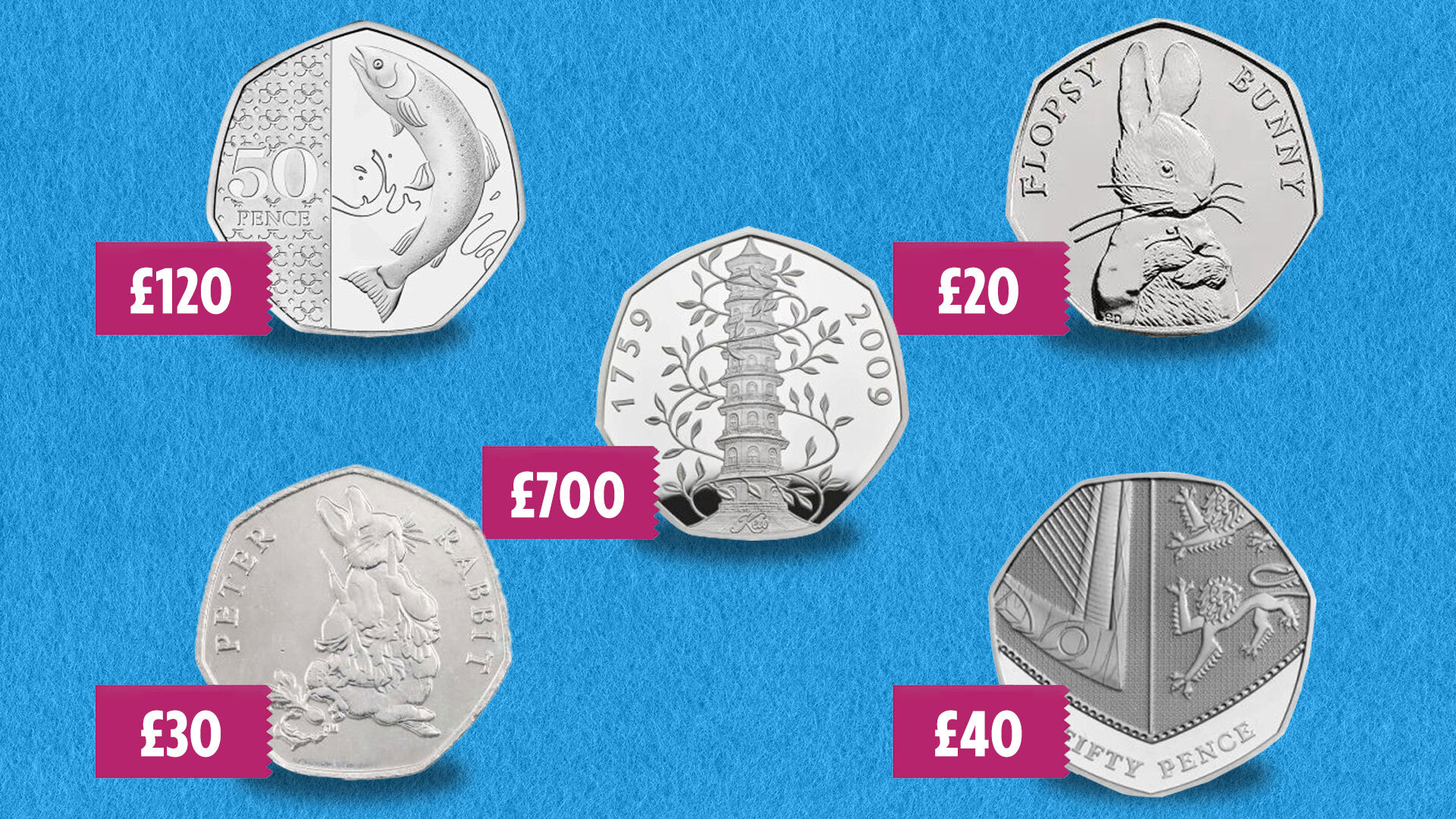 Most rare and valuable 50p coins in circulation revealed including Kew Gardens worth up to £895