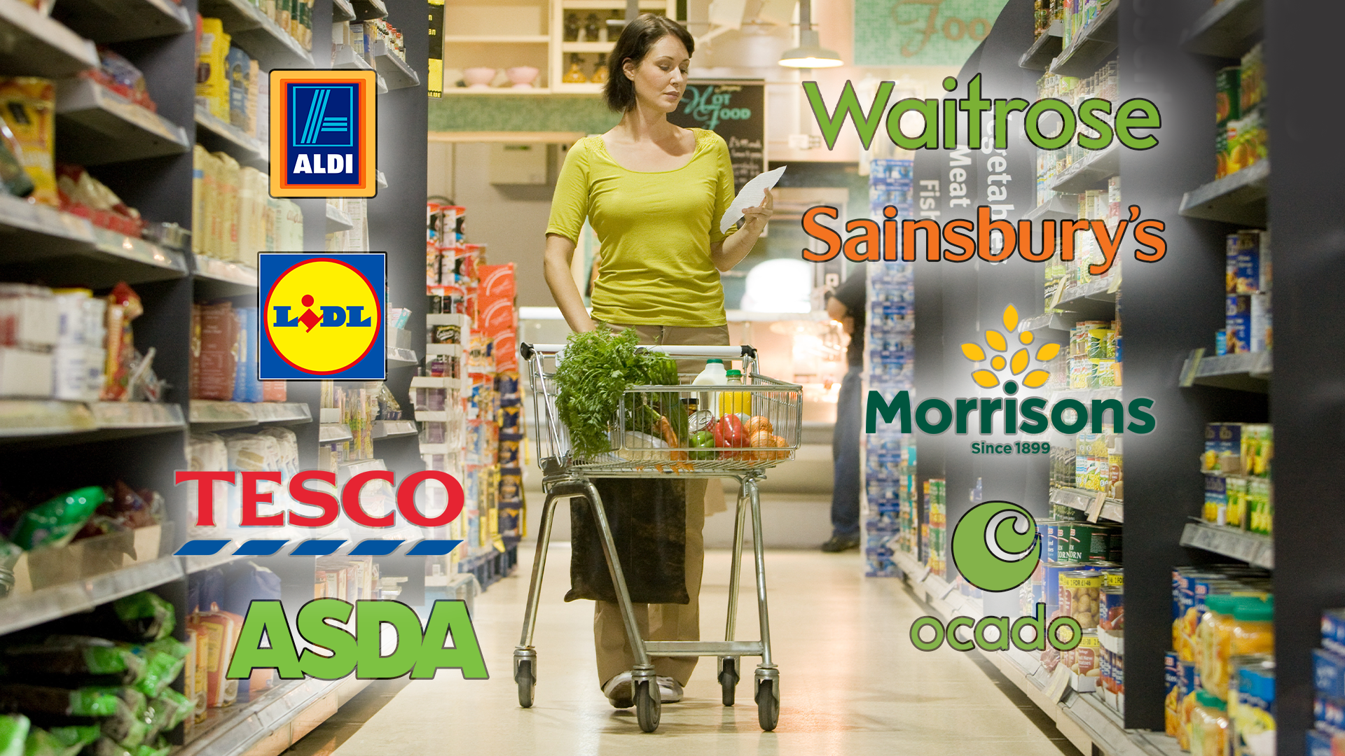 UK's cheapest supermarket for a weekly shop in September revealed - can you save cash?