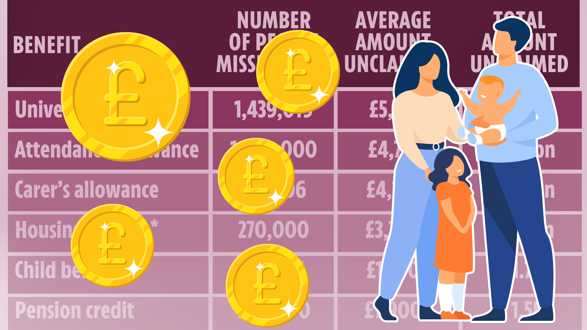 How millions are missing out on unclaimed cash - could you get up to £5,772?