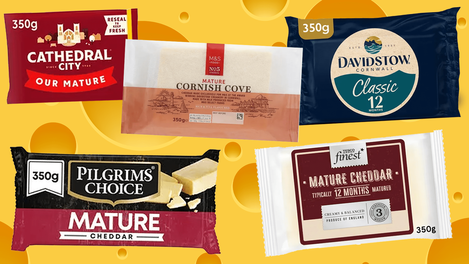 Supermarket own-brand cheese named better than Cathedral City and it's not Aldi or Lidl