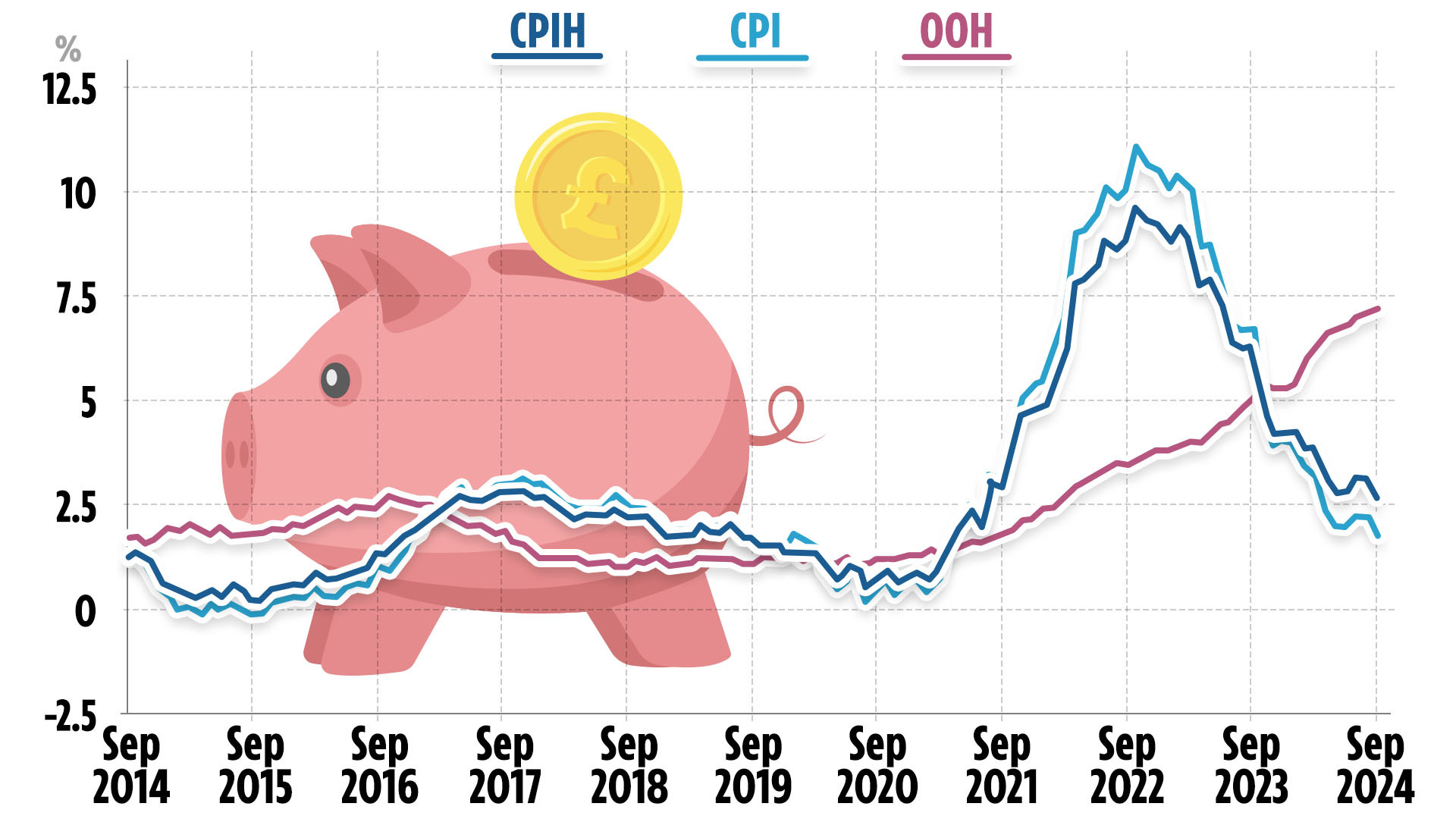 ‘Lock in a top savings rate now' warn experts as best accounts are axed