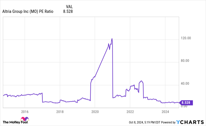 Motley Fool